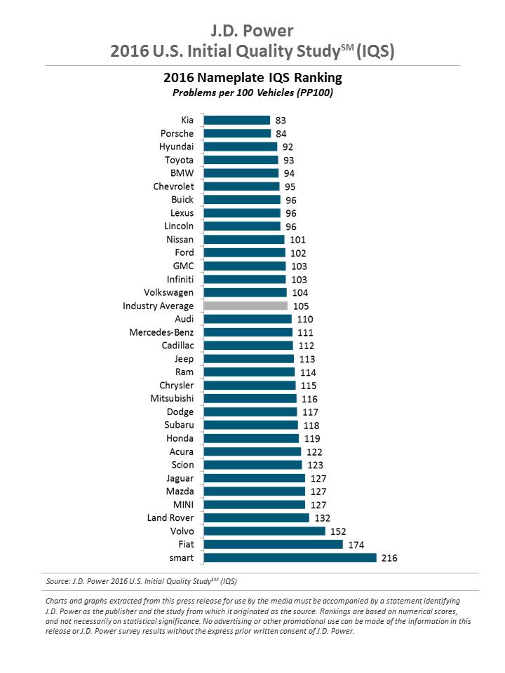 2016_u.s._iqs_ranking_1