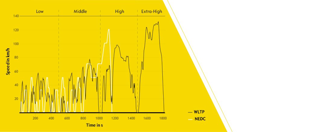 EN_WLTP_1024x440_graph_mrm