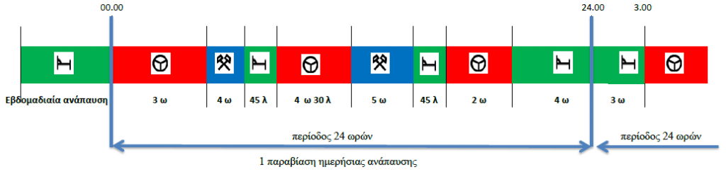 t4