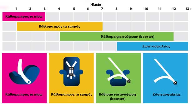 recommended-car-seat-graphic
