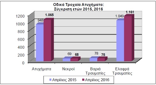 stat