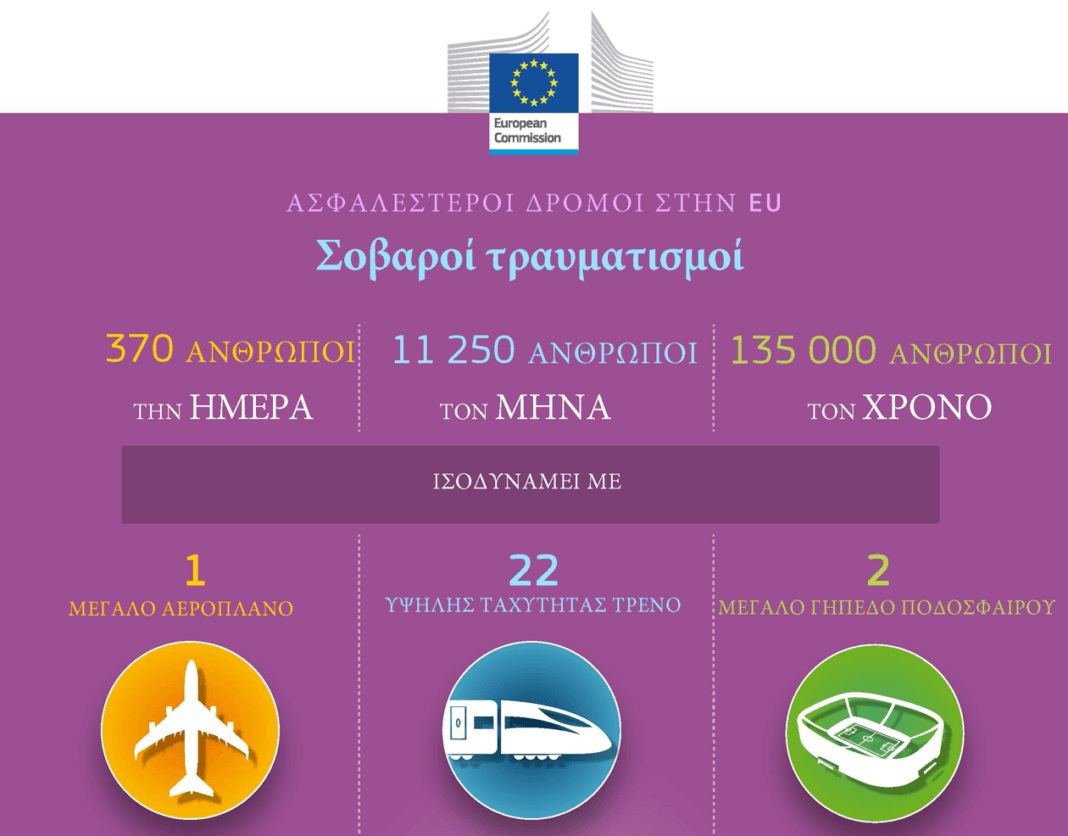 Ένα ωραίο infographics για τους σοβαρούς τραυματισμούς από την EE Ένα ωραίο infographics για τους σοβαρούς τραυματισμούς από την EE