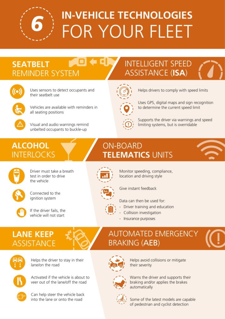 Infographics από ETSC Infographics από ETSC