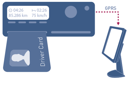 funkwerk_eurotelematik_features_tacho_download_driver_card