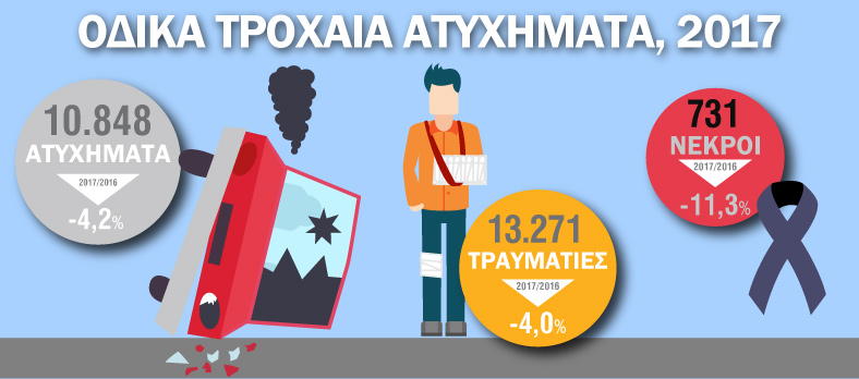 infographic-road-accidents-2017-gr_1
