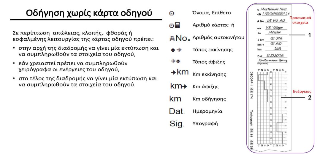 Οδήγηση χωρίς κάρτα