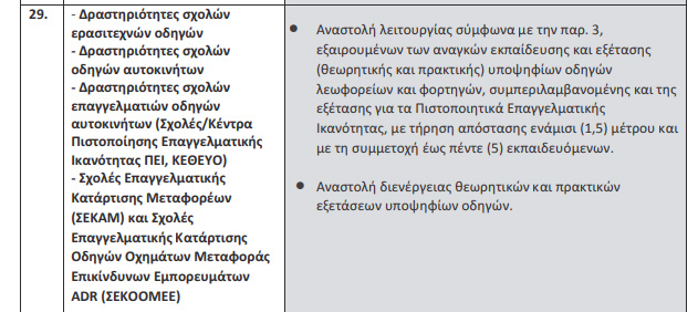 Εξαίρεση των θεωρητικών και πρακτικών εξετάσεων φορτηγών και λεωφορείων και ΠΕΙ Εξαίρεση των θεωρητικών και πρακτικών εξετάσεων φορτηγών και λεωφορείων και ΠΕΙ