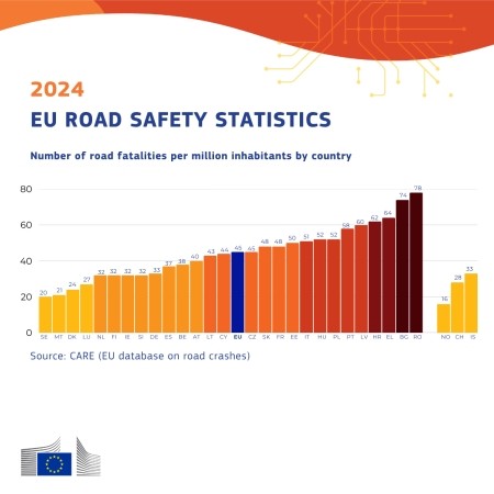 EU_Road_Safety_Statistics_2025